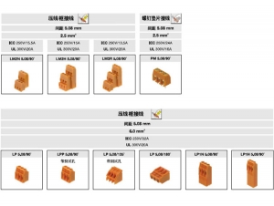 铁力PCB产品总揽