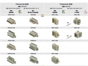 PCB产品总揽