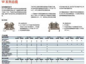 W系列