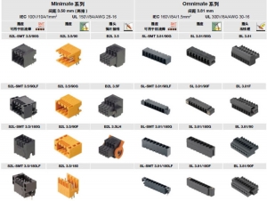 PCB产品总揽