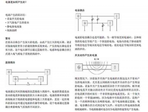 张家港电涌保护的基本原理