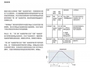 莱西电涌保护的基本原理