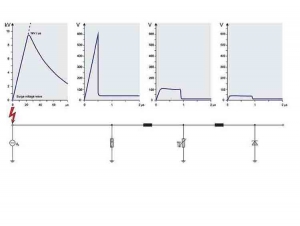 电涌保护的基本原理