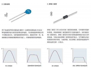 平凉电涌保护的基本原理