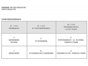 张家港电涌保护的基本原理