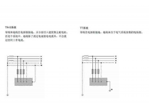 苏州电涌保护的基本原理