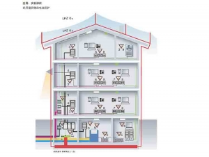 青铜峡电涌保护的基本原理