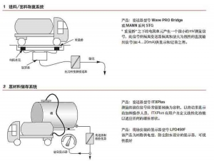 鹿泉隔离器应用举例