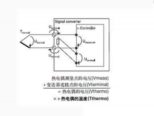 隔离区技术参数