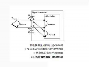 偃师隔离区技术参数