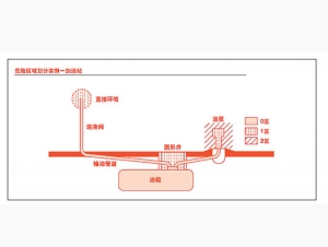 化州接线盒与电缆接头产品