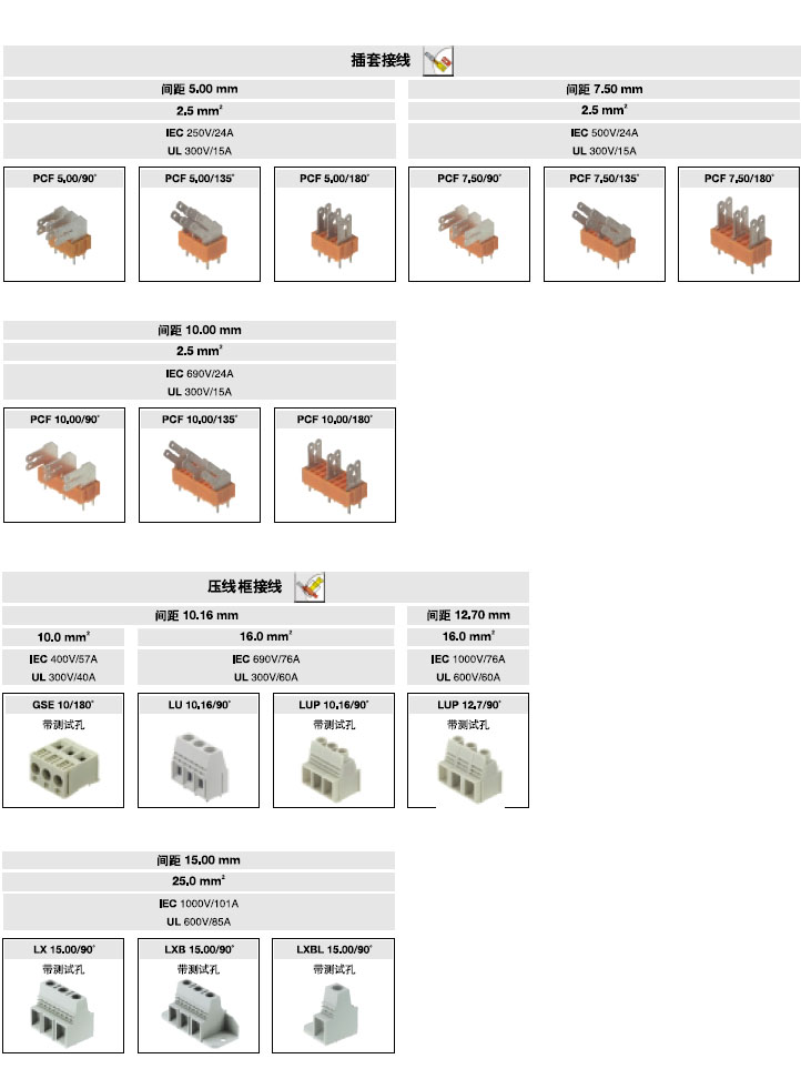 PCB产品总揽4