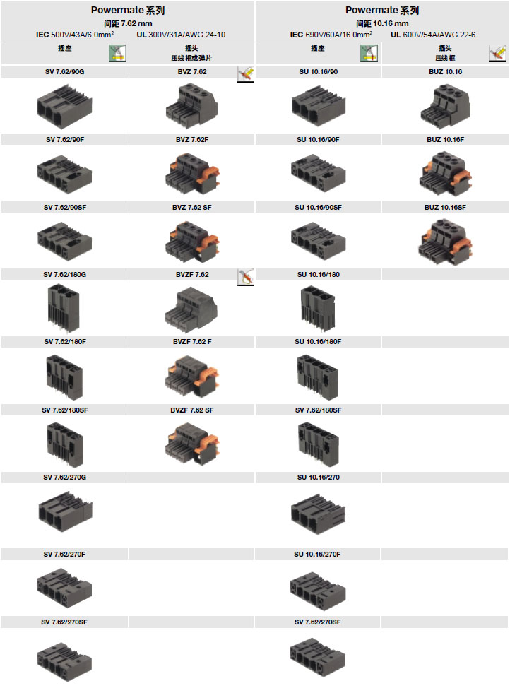 PCB产品总揽12