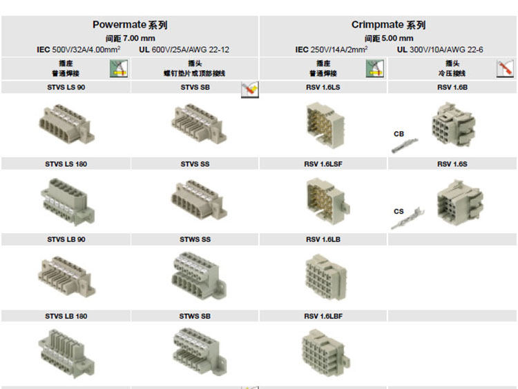 PCB产品总揽13