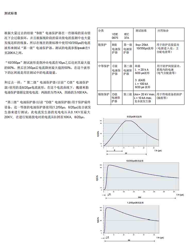 电涌保护的基本原理