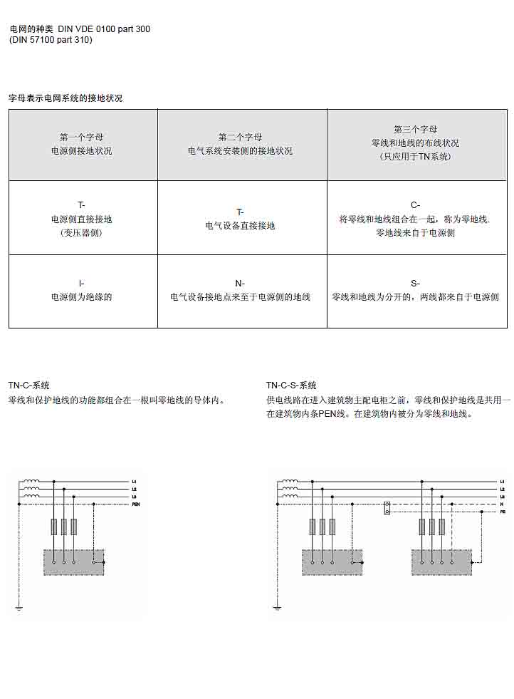 电涌保护的基本原理