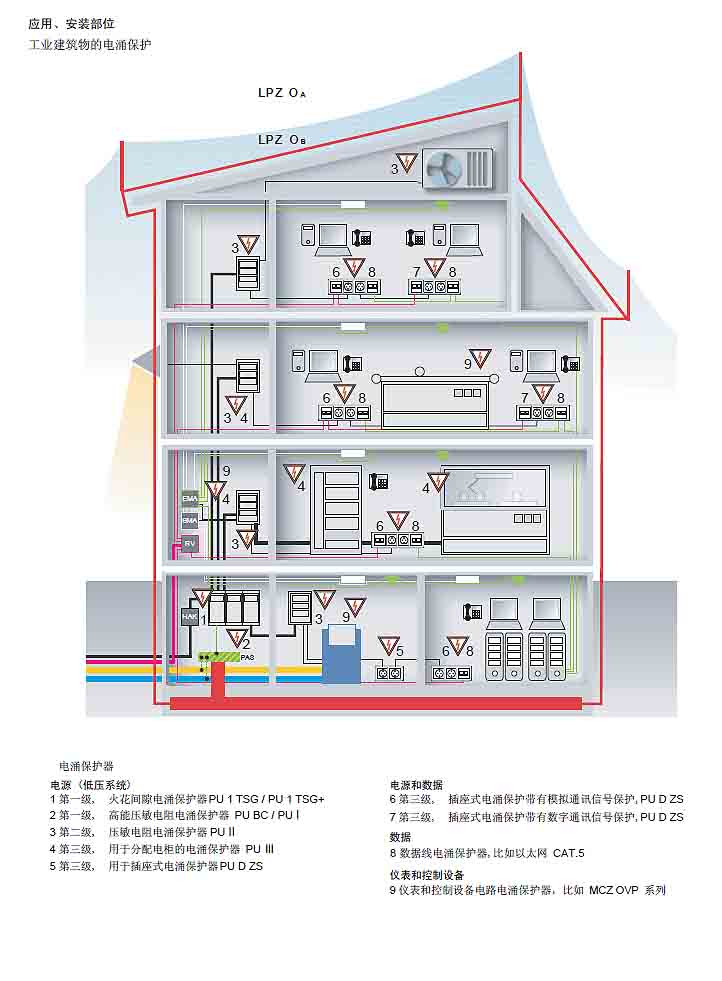 电涌保护的基本原理