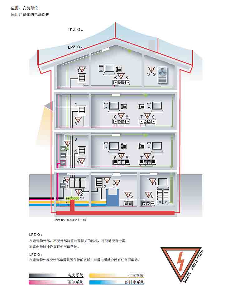 电涌保护的基本原理13