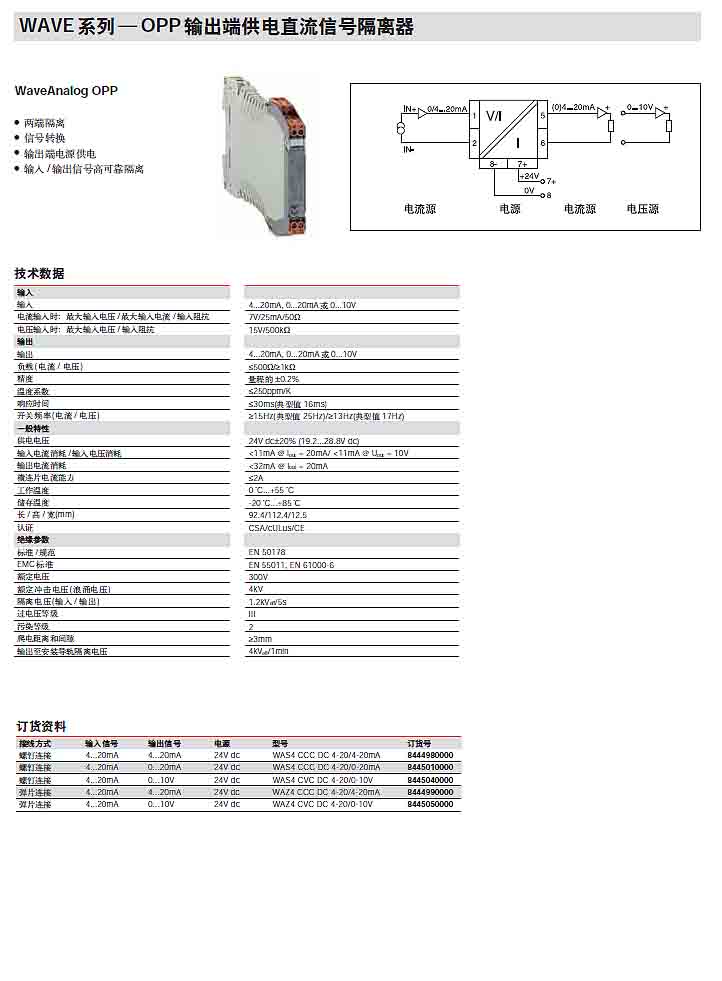 WAVE系列--简介6