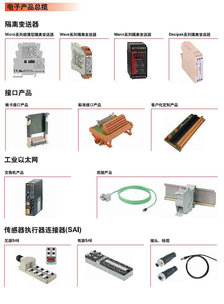 电子产品的总缆2