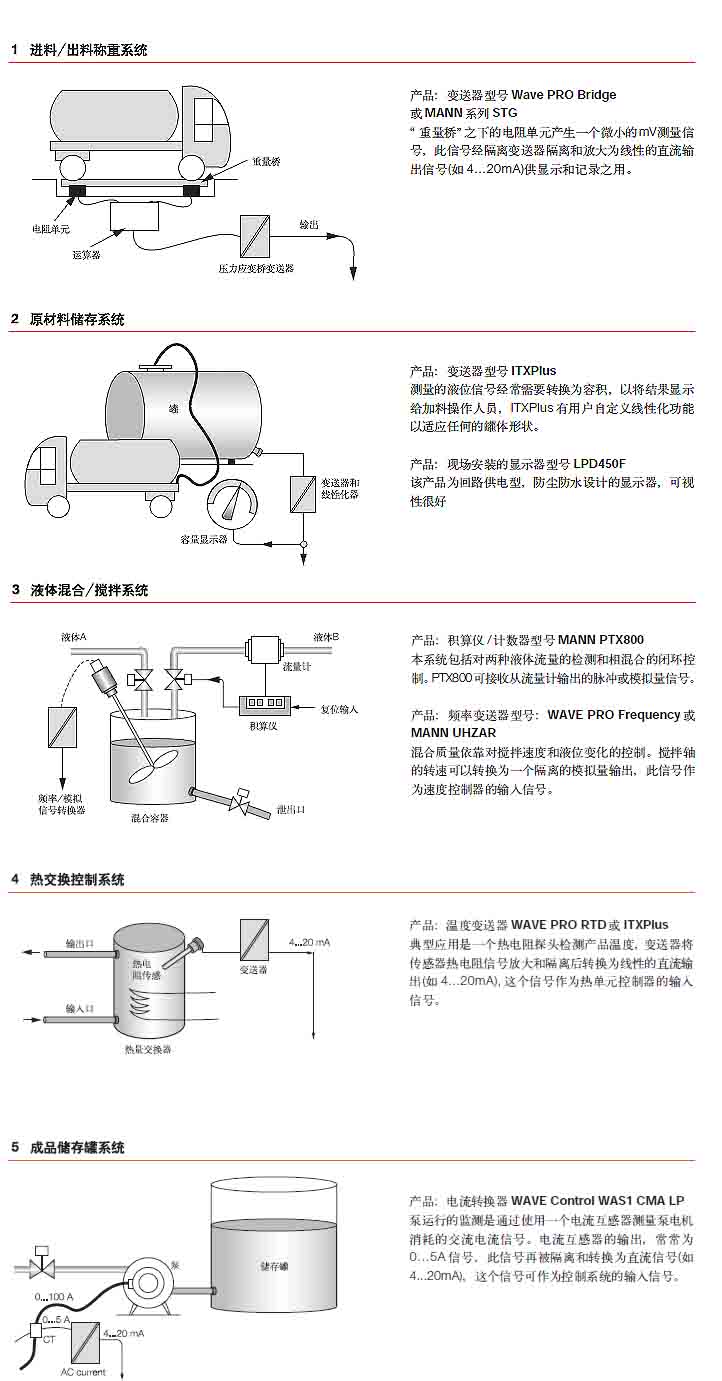隔离器应用举例1