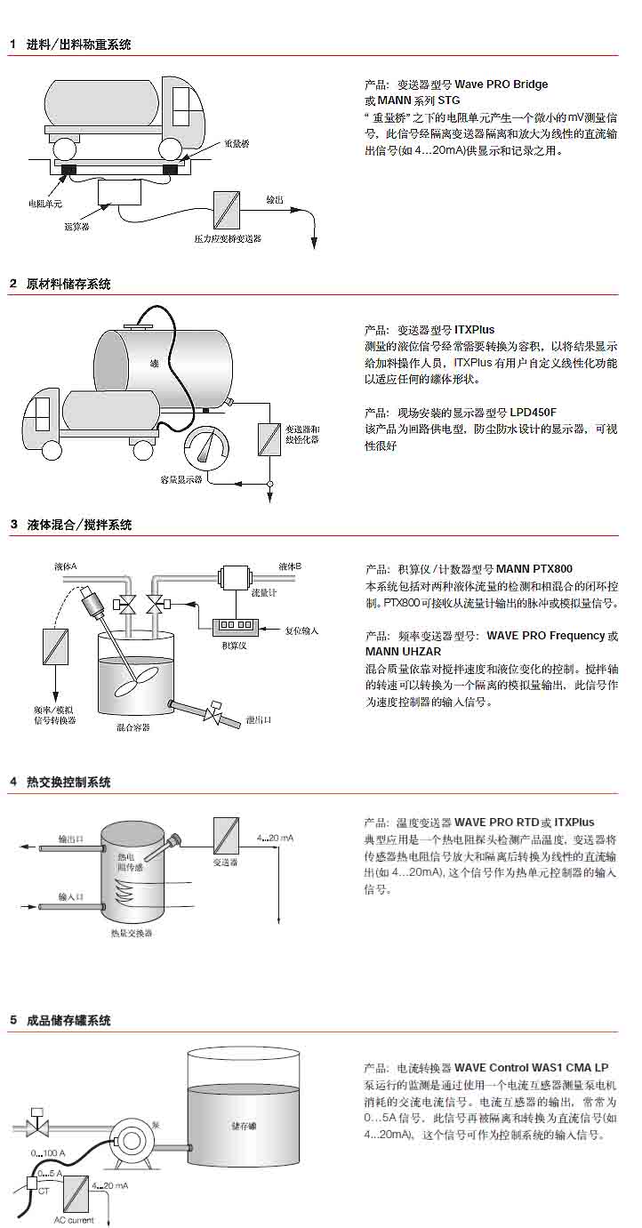 隔离器应用举例1