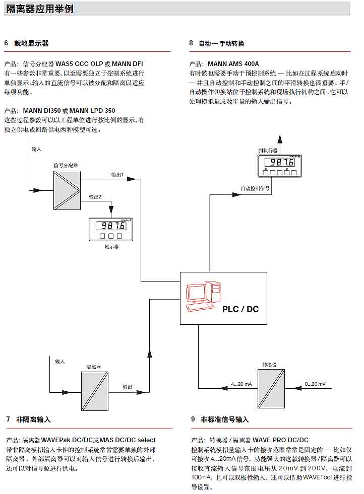 隔离器应用举例2