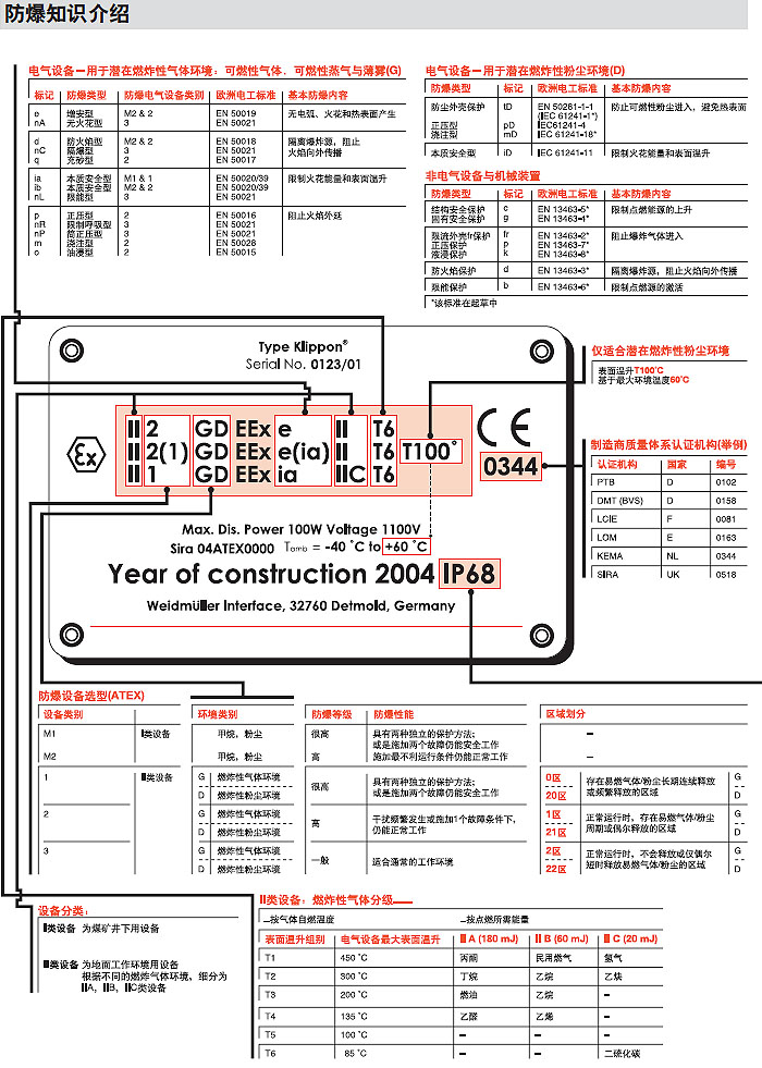 接线盒与电缆接头产品