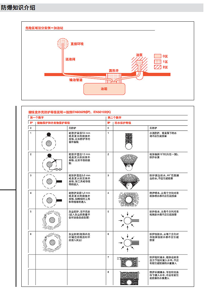 接线盒与电缆接头产品