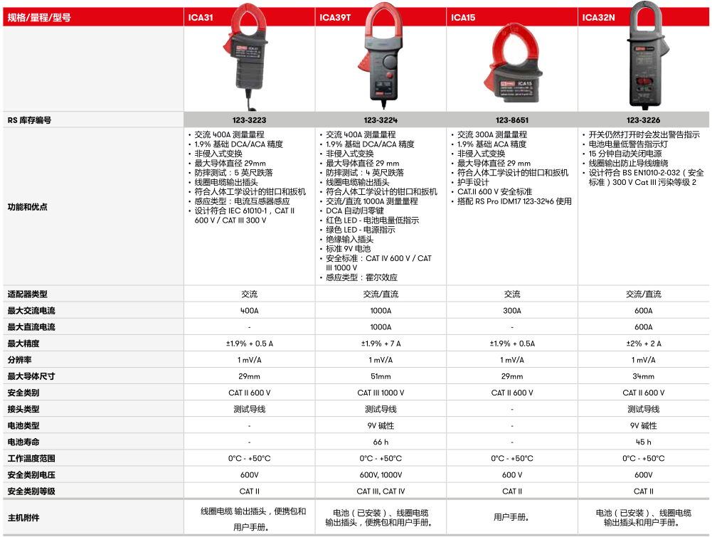 电流钳参数.png