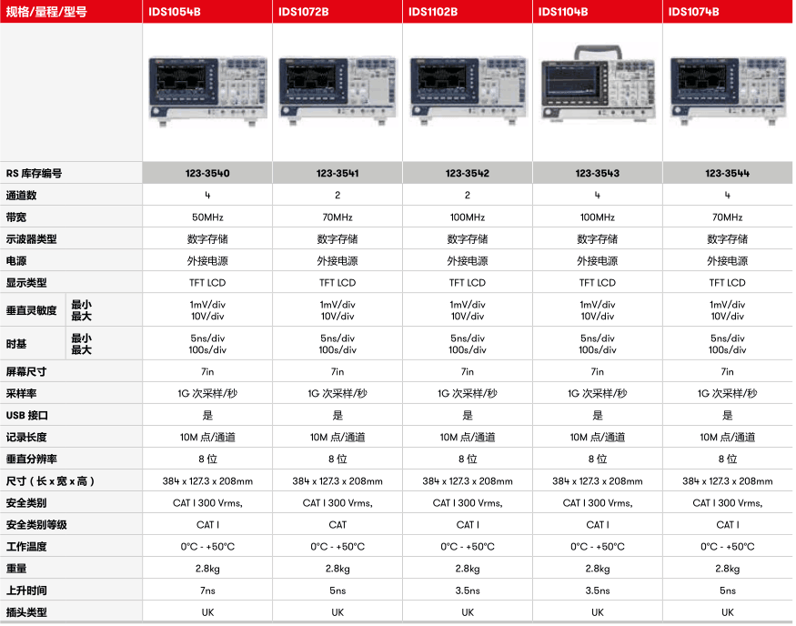 可视余辉示波器参数.png