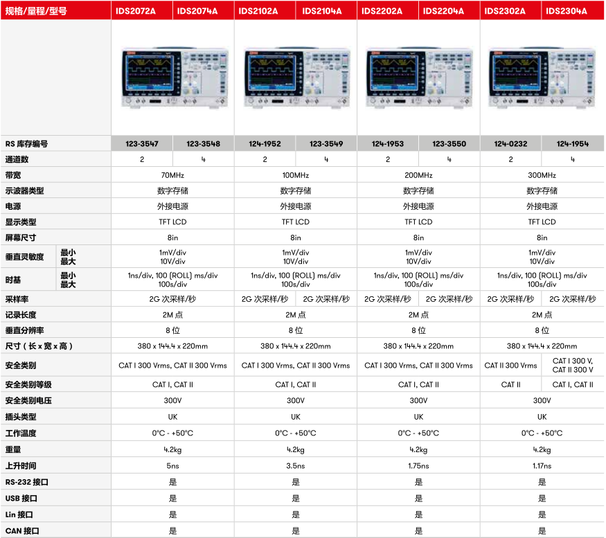 ids2000a系列可视余辉示波器参数.png