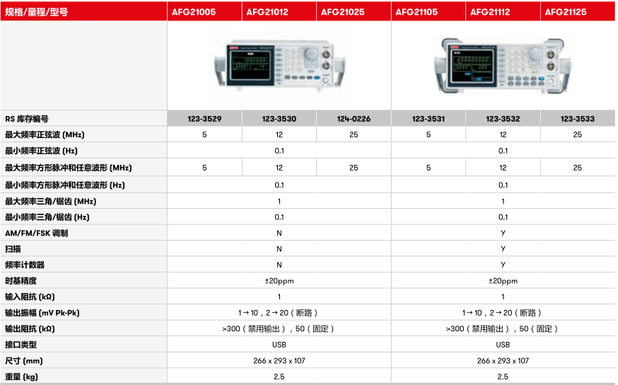 AFG21000 和 AFG21100 系列人任意函数发生器参数.png