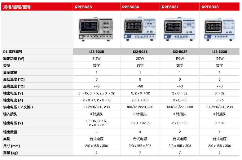 RPE 系列线性直流电源参数.png