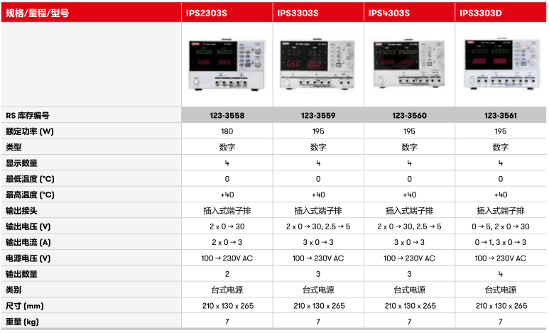 IPS 系列线性直流电源参数.png