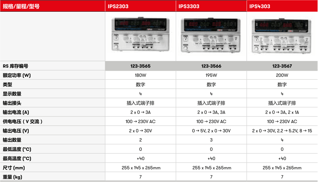 IPS 系列多输出线性直流电源参数.png
